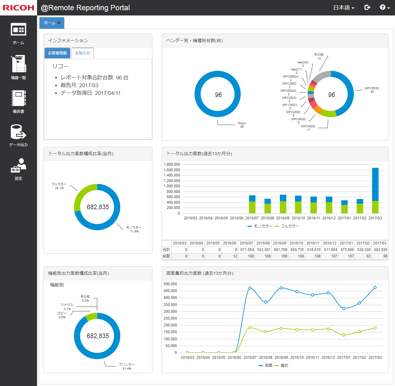 RICOH @Remote Reporting Portalとは